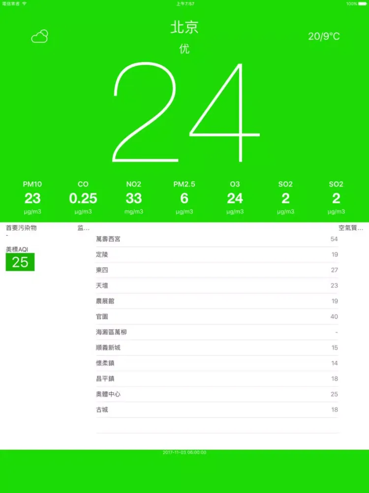 色即是空 - PM2.5空气质量雾霾污染天气指数 iPad  Screenshots