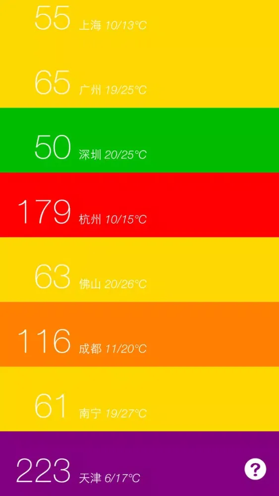 色即是空 - PM2.5空气质量雾霾污染天气指数 Screenshots