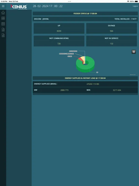 JDVVNL DashBoard iPad  स्क्रीनशॉट