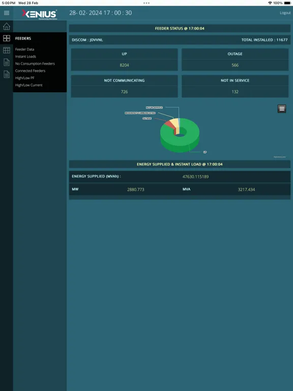 JDVVNL DashBoard iPad  स्क्रीनशॉट
