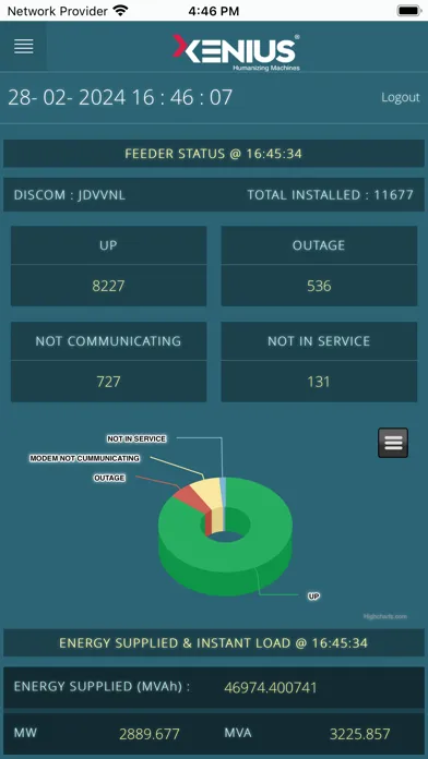 JDVVNL DashBoard स्क्रीनशॉट