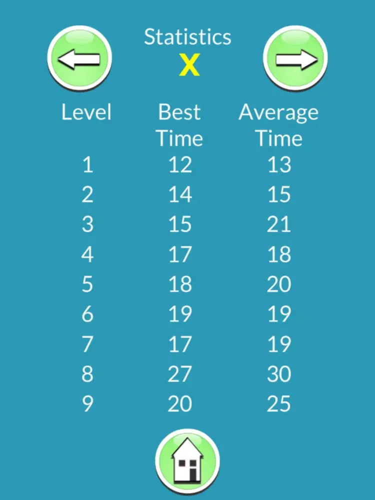 Gigabot Math Practice Drills for Grades 1 to 7 iPad  Screenshots