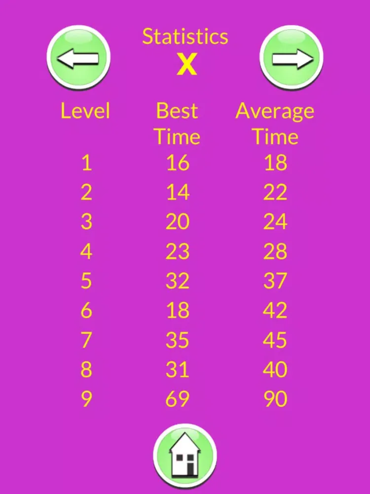 Zrzuty ekranu GigaPony Math: Addition, Multiplication and More iPad 