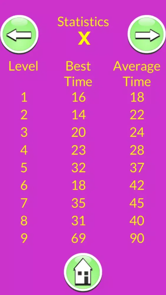 Zrzuty ekranu GigaPony Math: Addition, Multiplication and More