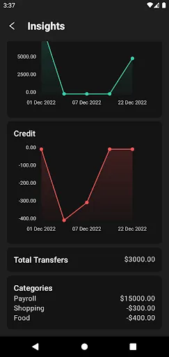Скриншоты Sushi - Personal Finance