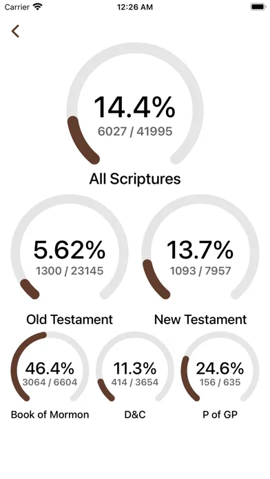 Tangkapan layar Day by Day - Daily Scriptures