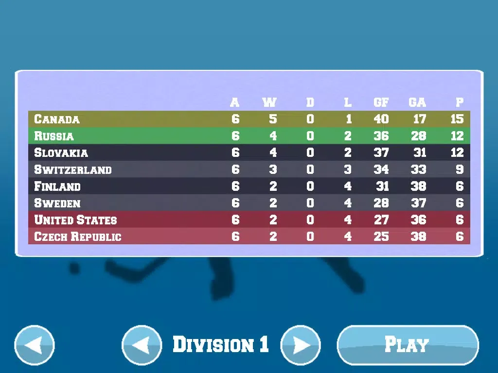 Capturas de pantalla de Finger Ice Hockey Game iPad 