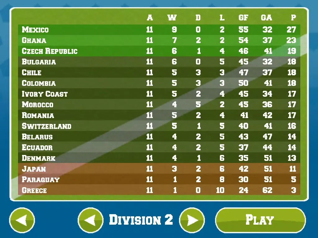 Finger Soccer Game iPad 应用截图