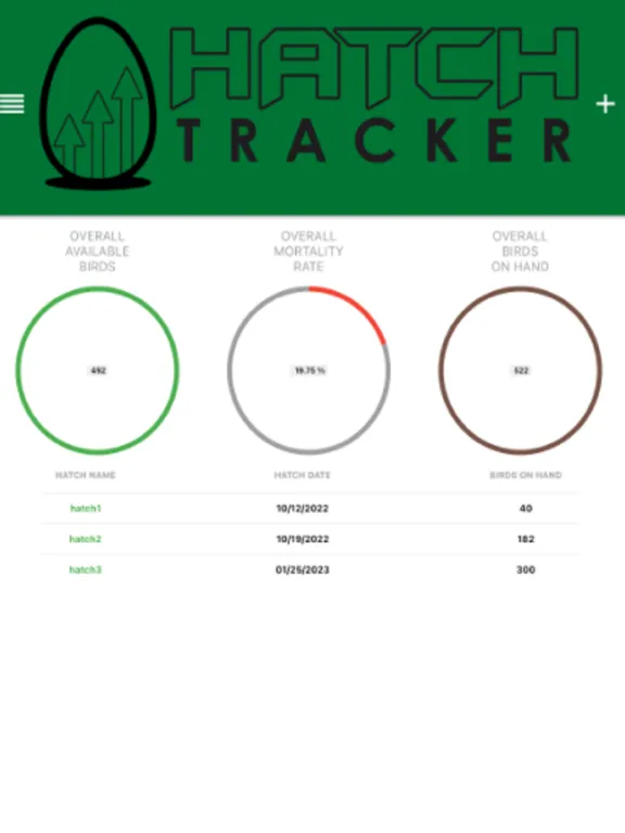 HatchTracker Hobby iPad  স্ক্রিনশট