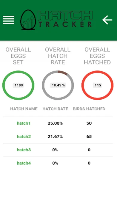 HatchTracker Hobby স্ক্রিনশট