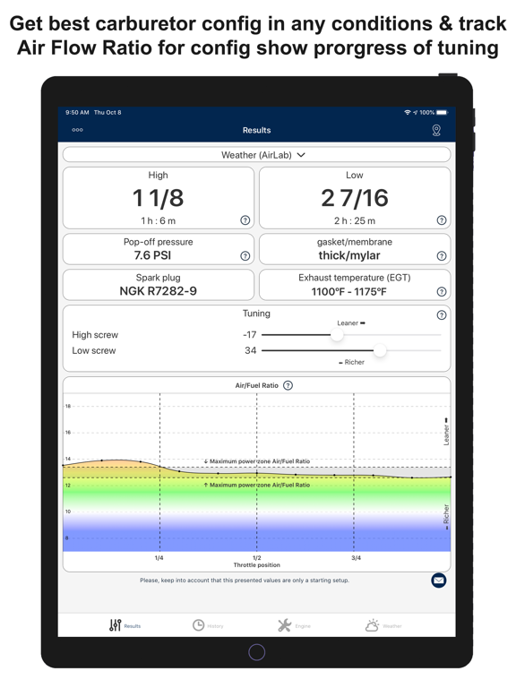تصاویر Jetting IAME OK OK-Junior Kart iPad 