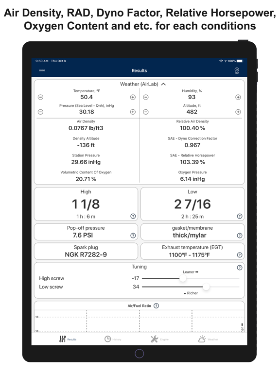 تصاویر Jetting IAME OK OK-Junior Kart iPad 