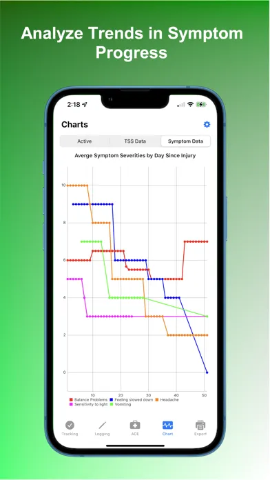 ClockConcussion: Log Symptoms应用截图