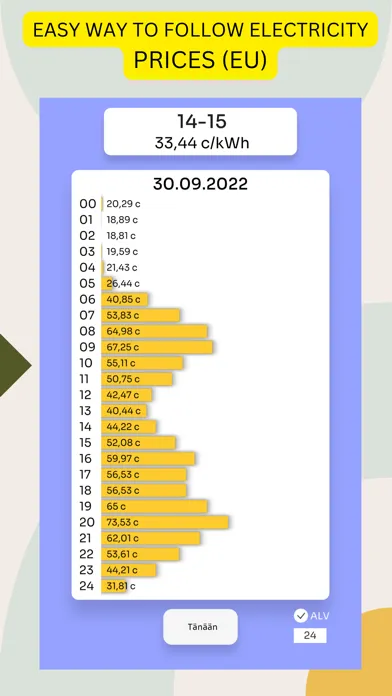 Electricity Prices Today Screenshots