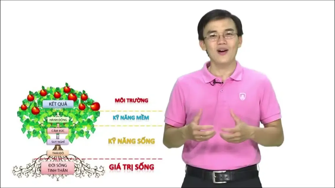 Tổng hợp Kỹ Năng Sống-Chìa khóa cho hạnh phúc&thành công应用截图