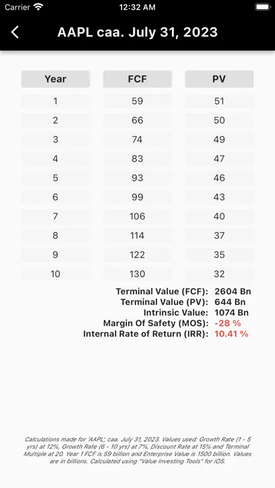 تصاویر Value Investing Tools