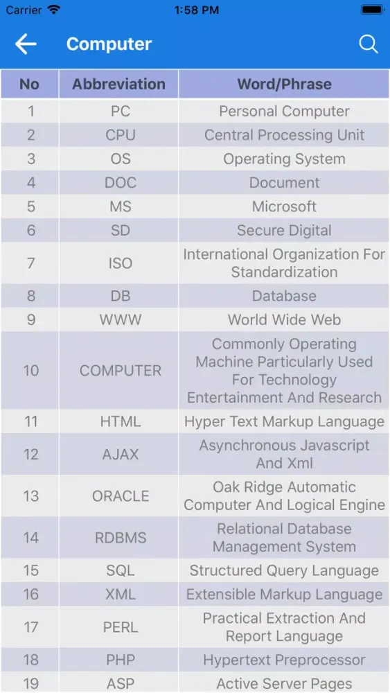 Full Form Abbrivations应用截图