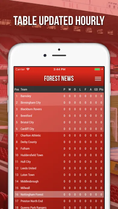 Capturas de tela do Forest News - Fan App