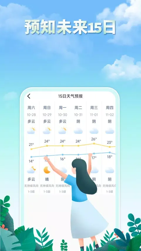 雨水天气 スクリーンショット