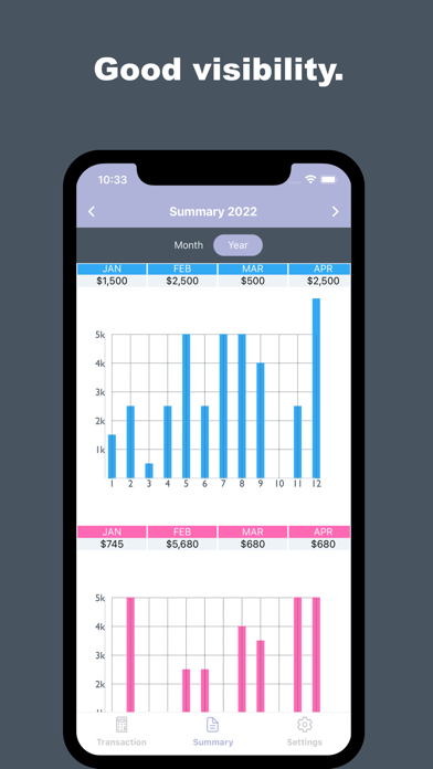 Tangkapan skrin In&Out-Money HouseHold Account