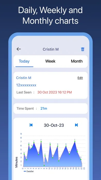 Whatseen Online Tracker Screenshots
