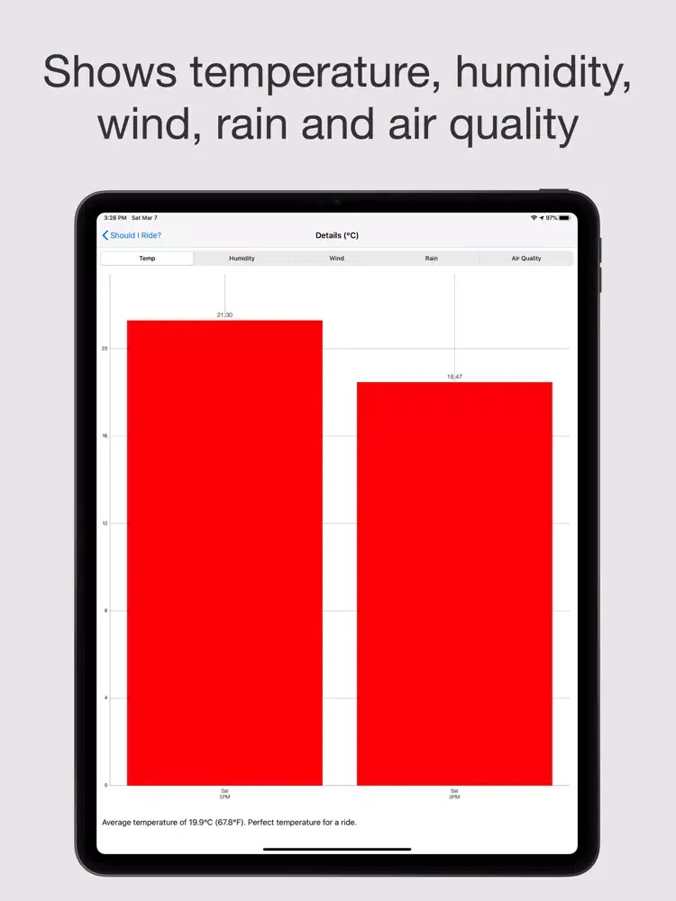Should I Ride? iPad  سکرین شاٹس