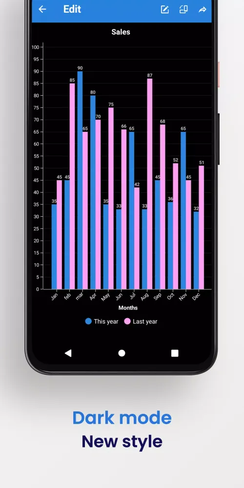 Screenshot di Chart Maker - Xchart