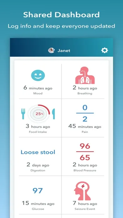 صور Connected Care for Families
