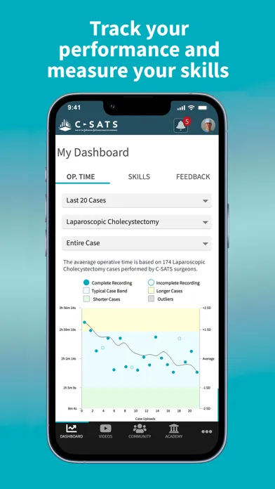 C-SATS Surgical Videos স্ক্রিনশট