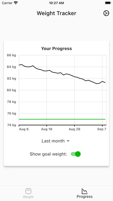 Weight Tracker - Daily Monitor Screenshots