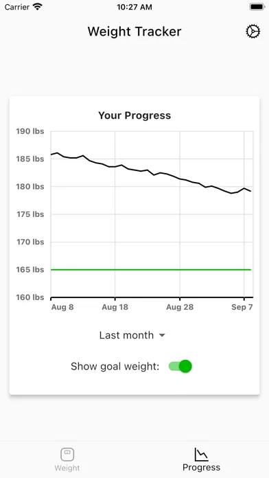 Weight Tracker - Daily Monitor Screenshots