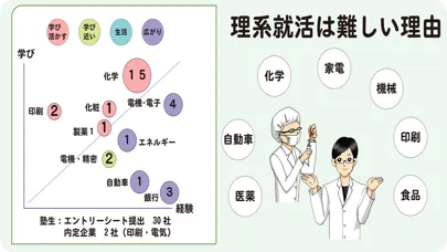 理系男子のミカタ　技術系面接 স্ক্রিনশট