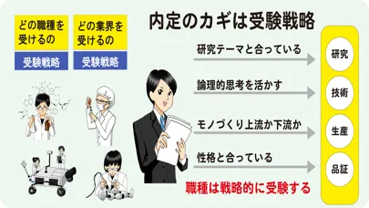 理系男子のミカタ　技術系面接 স্ক্রিনশট