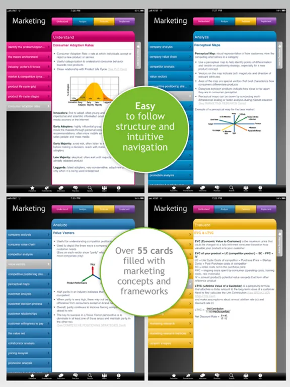 Capturas de tela do Jobjuice Marketing iPad 