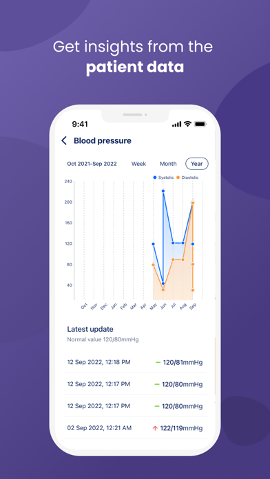 WeCare Diabetes - Provider স্ক্রিনশট