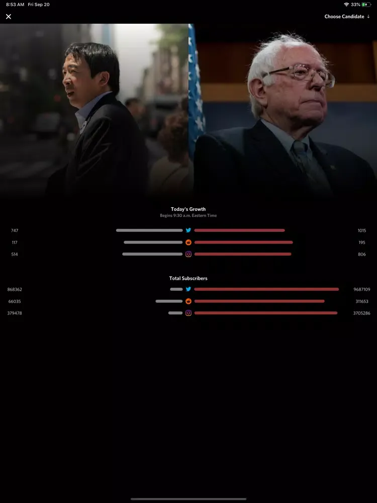 Capturas de pantalla de Politics: Bernie, Trump, Obama iPad 
