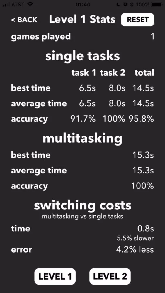 صور Multitasking Test