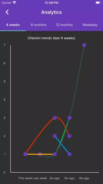 Captures d'écran de Emote emotion logging