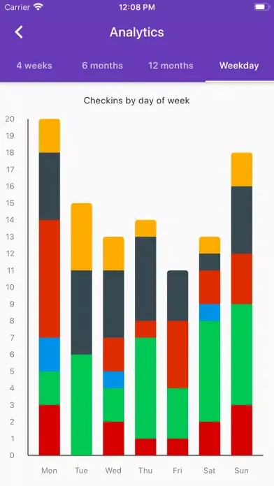 Captures d'écran de Emote emotion logging