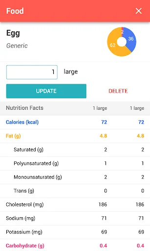Capturas de tela do Macros - Calorie Counter