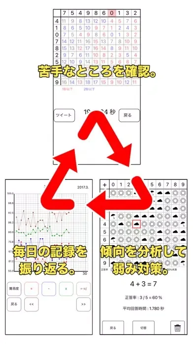 Captures d'écran de 100マス計算（有料版）