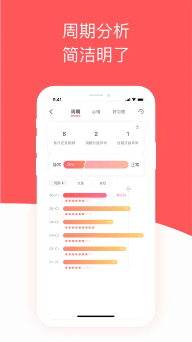 Capturas de pantalla de 西柚大姨妈-月经期备孕怀孕助手简洁版
