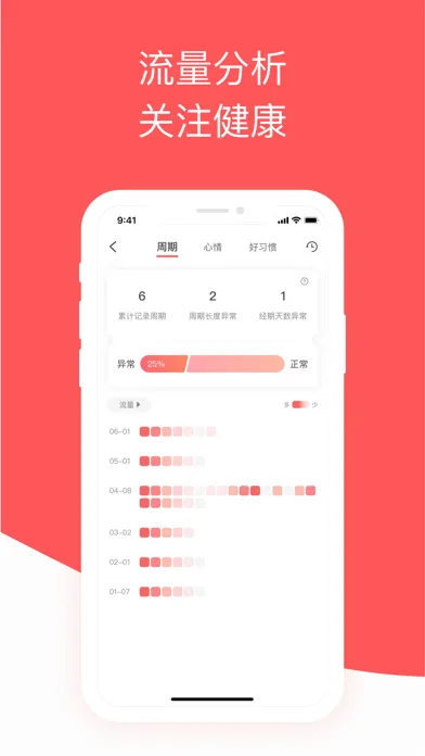 Capturas de pantalla de 西柚大姨妈-月经期备孕怀孕助手简洁版