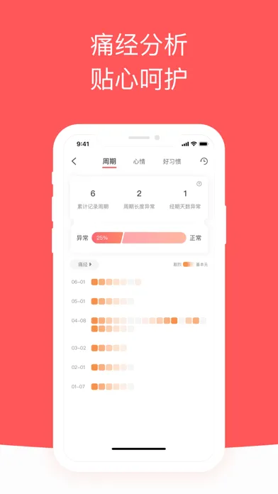 Capturas de pantalla de 西柚大姨妈-月经期备孕怀孕助手简洁版