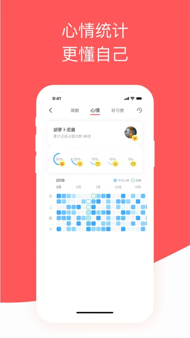 Capturas de pantalla de 西柚大姨妈-月经期备孕怀孕助手简洁版