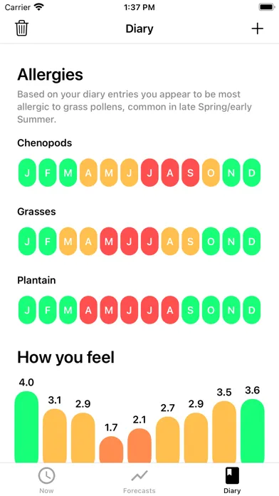 My Pollen Forecast Pro应用截图