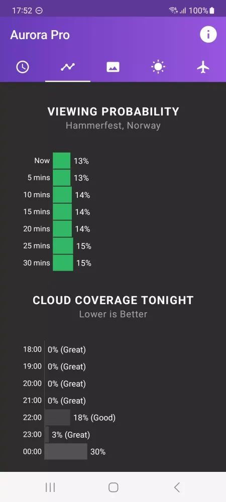 ภาพหน้าจอของ My Aurora Forecast
