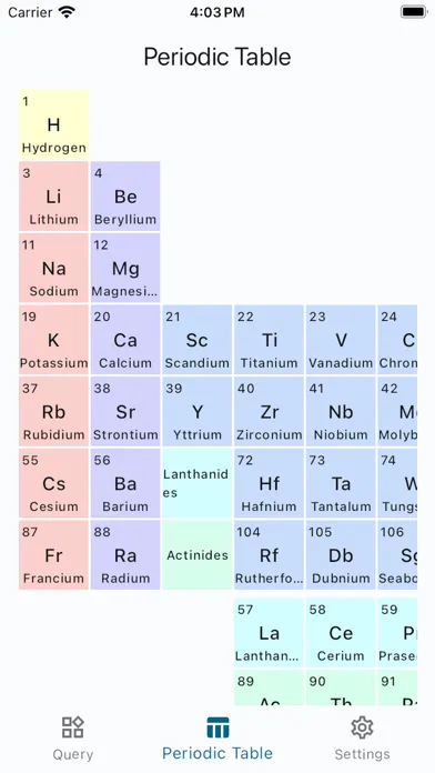 تصاویر Chemistry Calculator Master