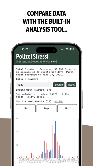 Polizei Stressi Screenshots