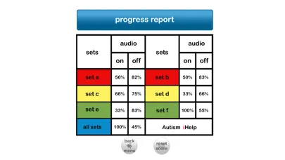 Tangkapan skrin Autism iHelp - Rhyming Words